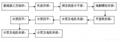 星空官方端网站登录入口-星空online(中国)安装施工组织设计