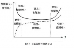 星空官方端网站登录入口-星空online(中国)设备管理实战经验分享