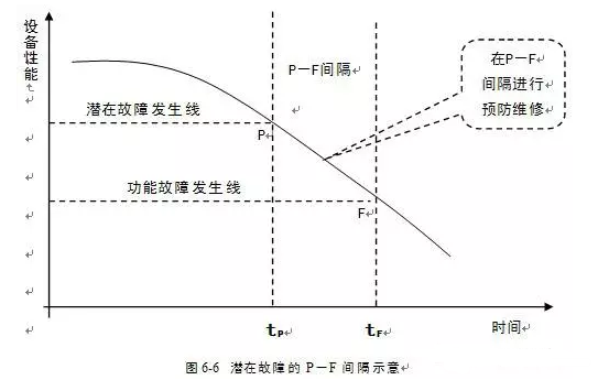 星空官方端网站登录入口-星空online(中国)潜在故障