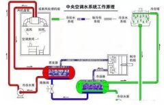 星空官方端网站登录入口-星空online(中国)浅析暖通水泵的使用与选型